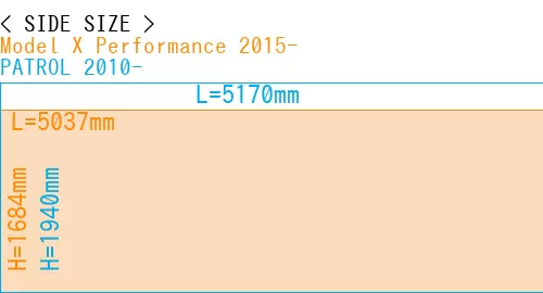 #Model X Performance 2015- + PATROL 2010-